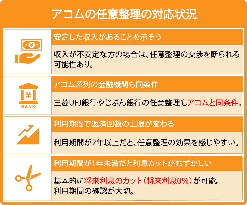 アコムの任意整理の対応状況