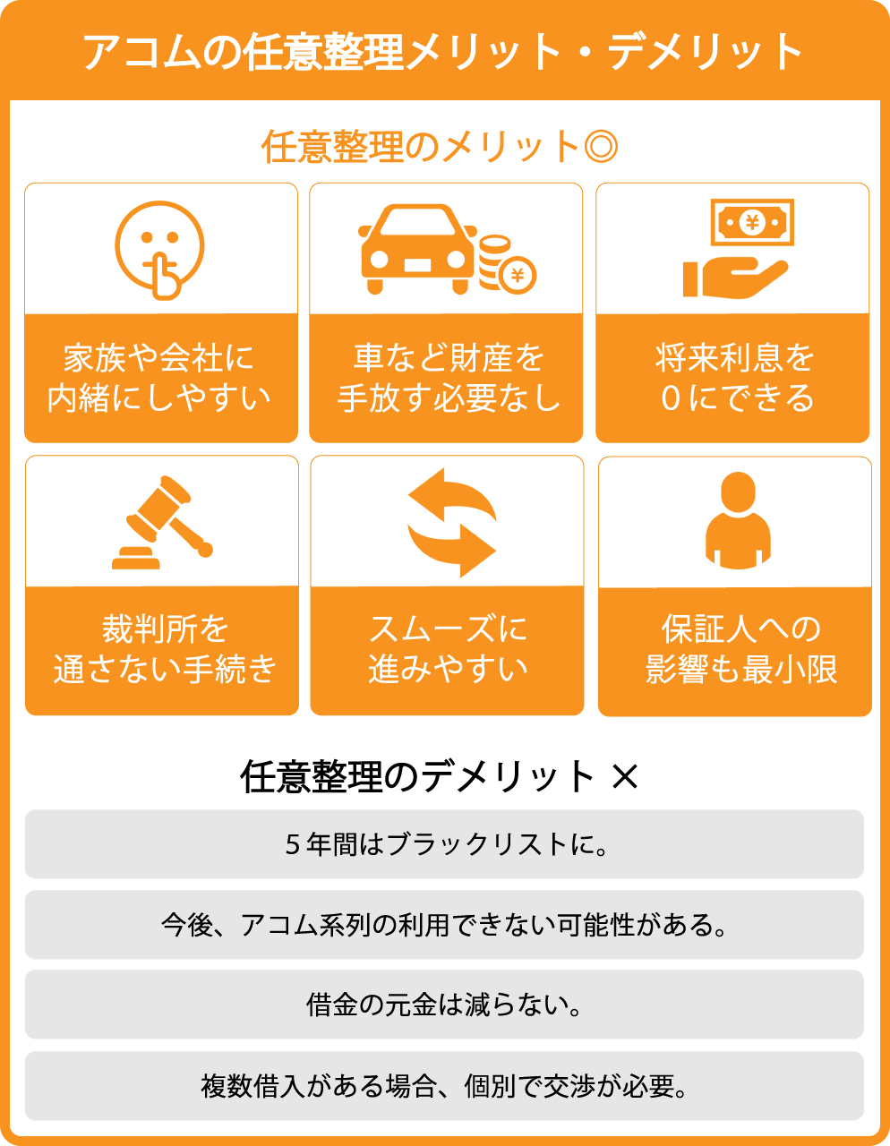 アコムの任意整理のメリット・デメリット