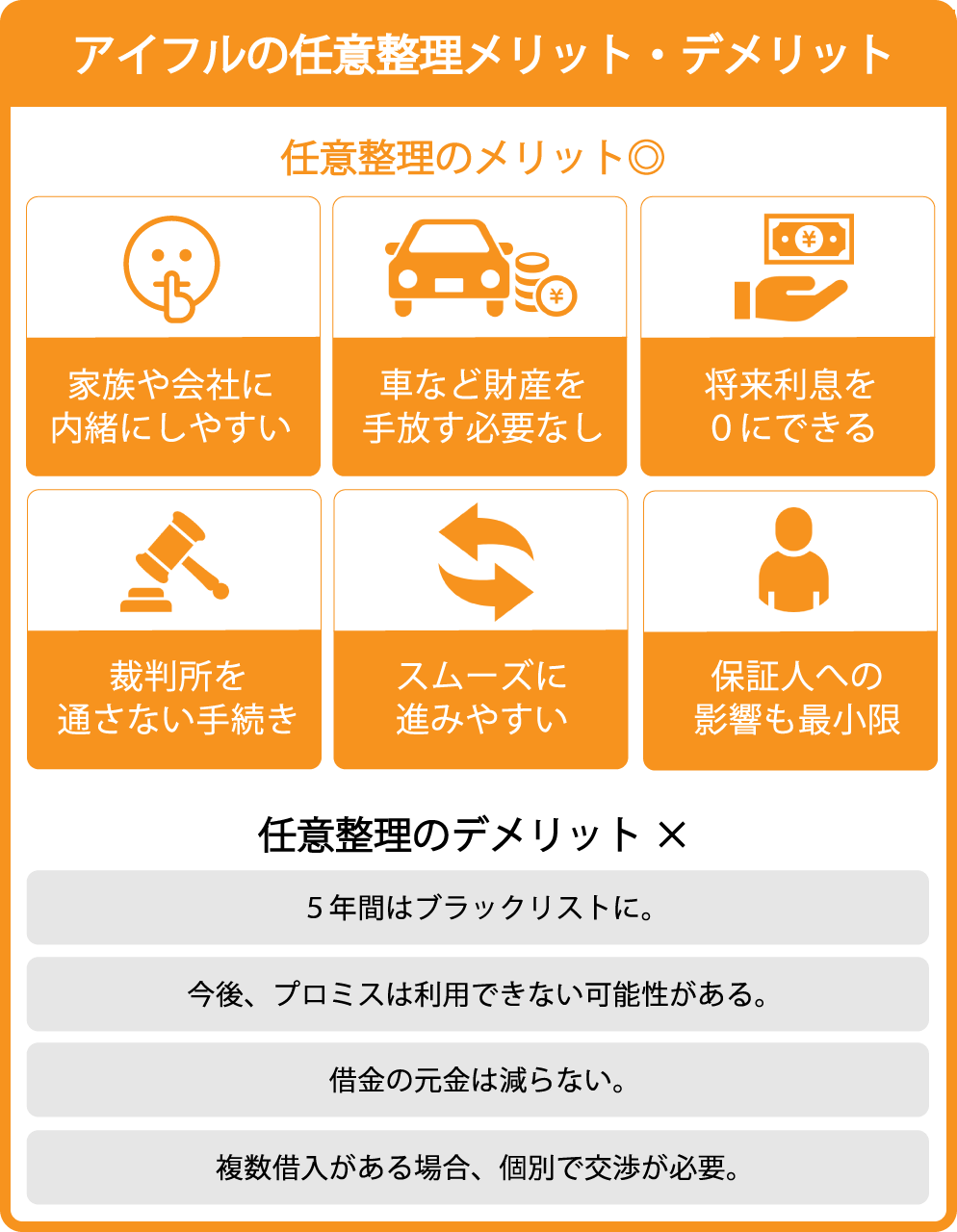 アイフルの借金を任意整理するメリット・デメリット