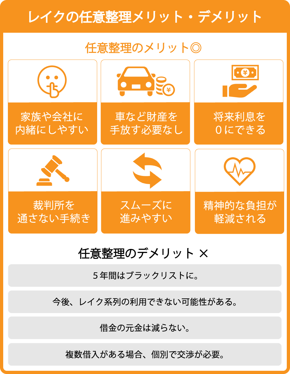レイクの任意整理のメリット・デメリット