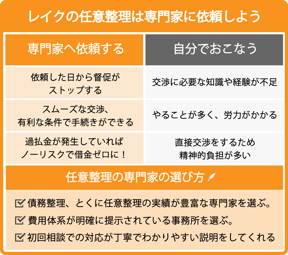 レイクの任意整理は専門家に依頼しよう