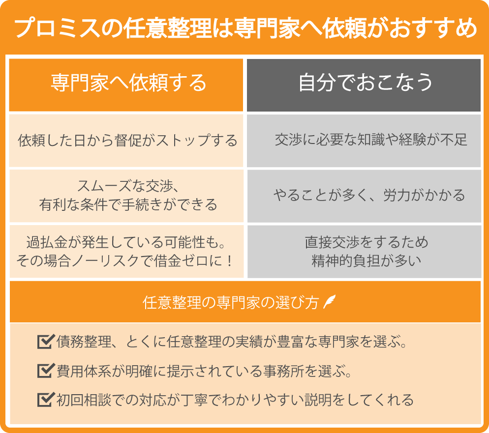 プロミスの任意整理は専門家へ依頼がおすすめ