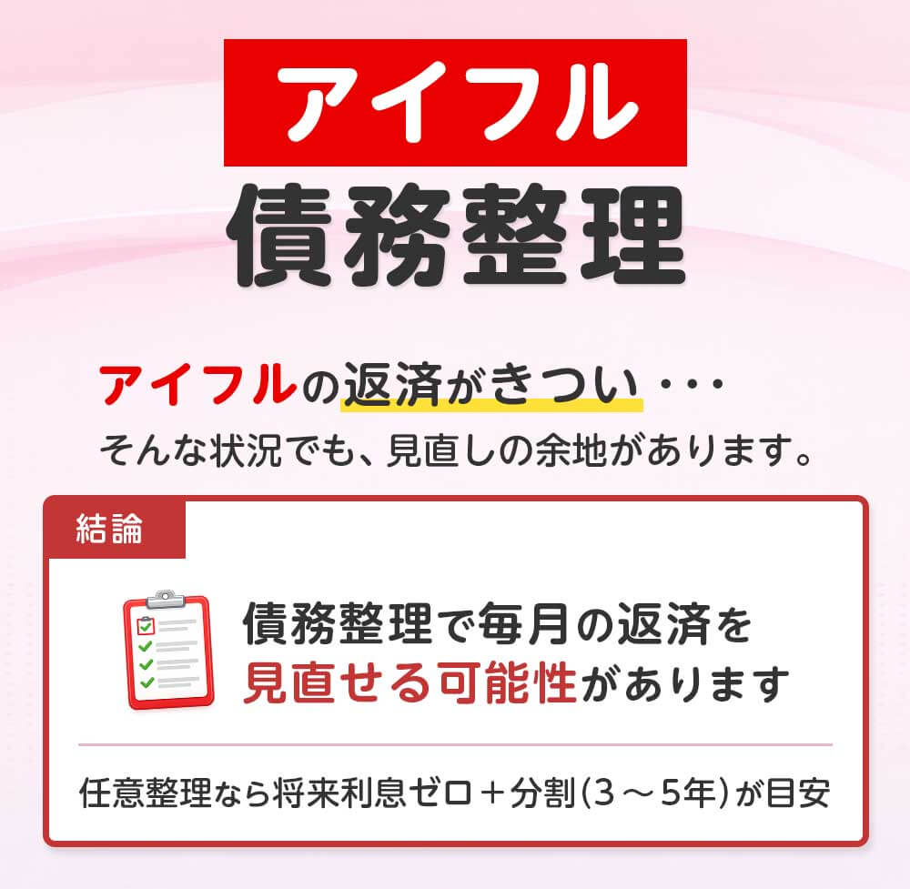 アイフルの債務整理 完全ガイド