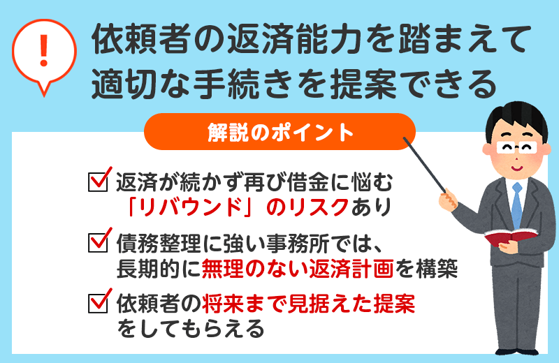 依頼者の返済能力を踏まえて適切な手続きを提案できる