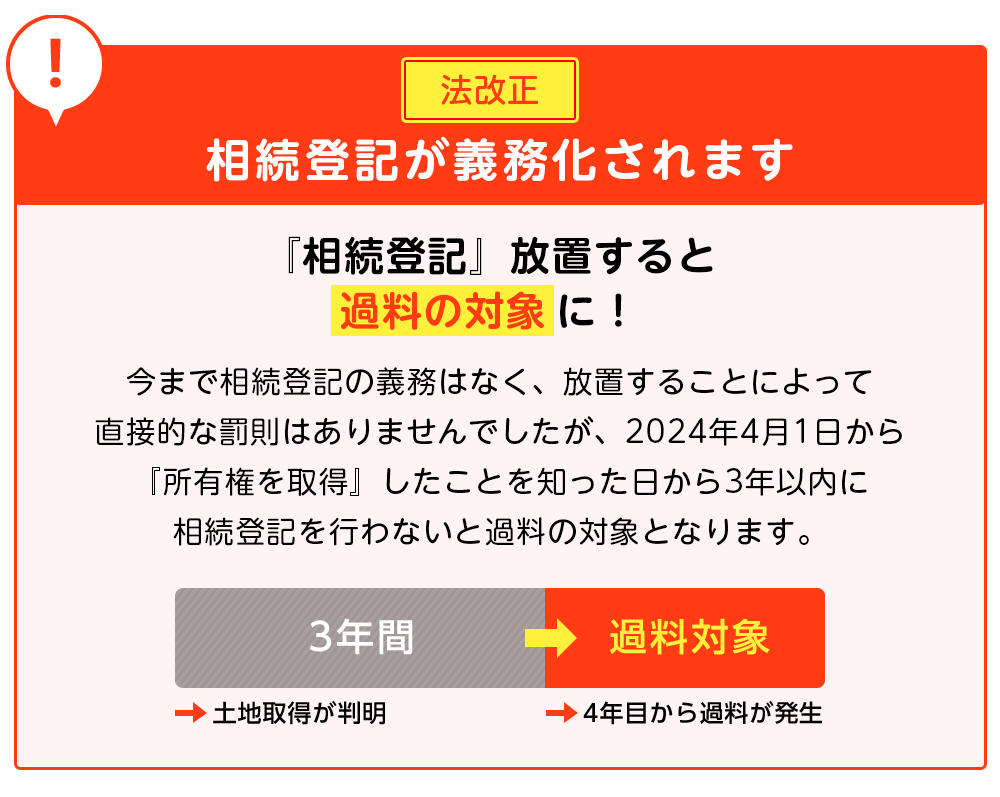 相続登記の義務化について
