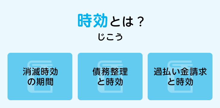 時効とは?